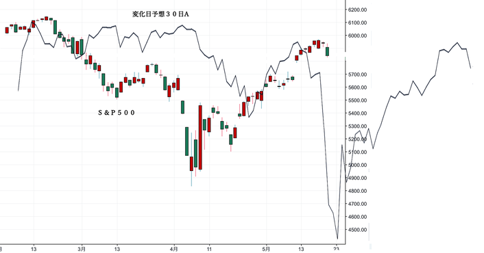 ＮＹ変化日予想３０日Ａ