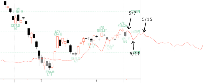 日経ＶＩ２