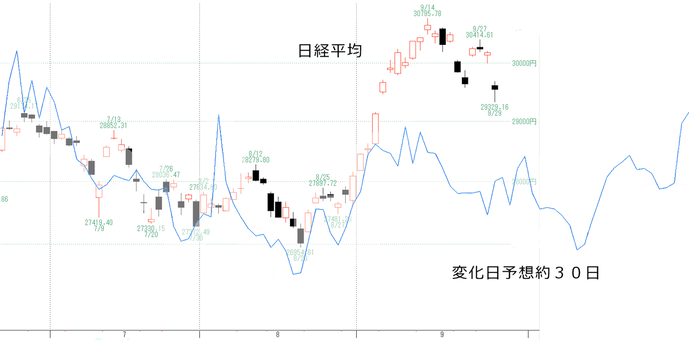 日経