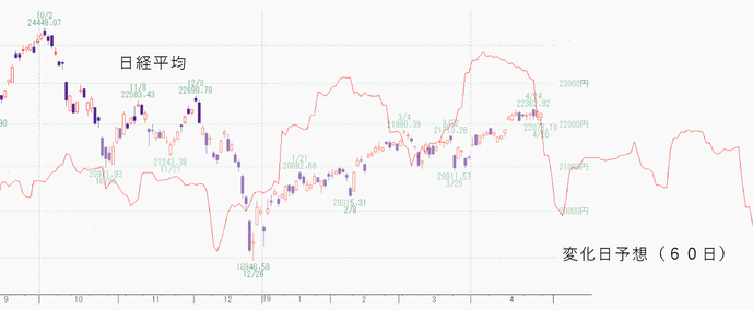 日経