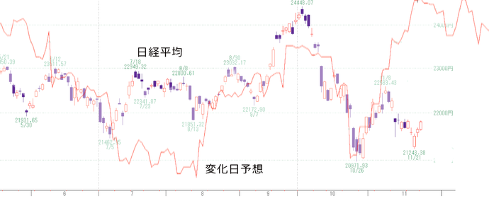日経