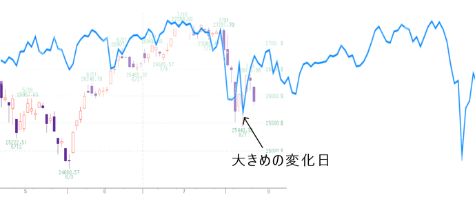 ダウ2