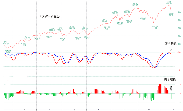 ＮＱ、ＳＯＸ，エヌビディア