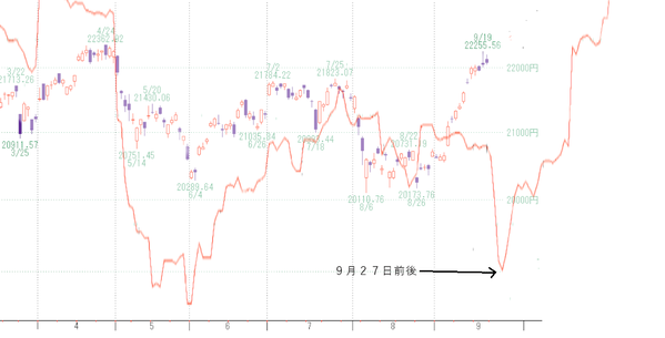 日経3