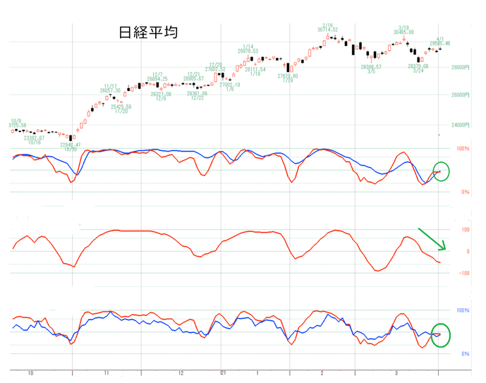 日経