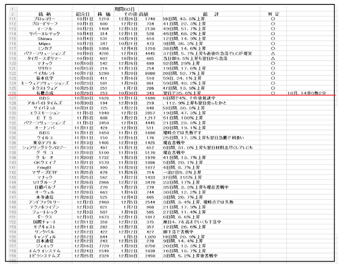 １０～１２月