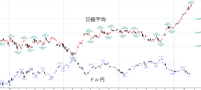 日経