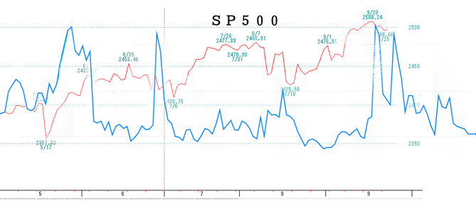 ＳＰ５００Ａ