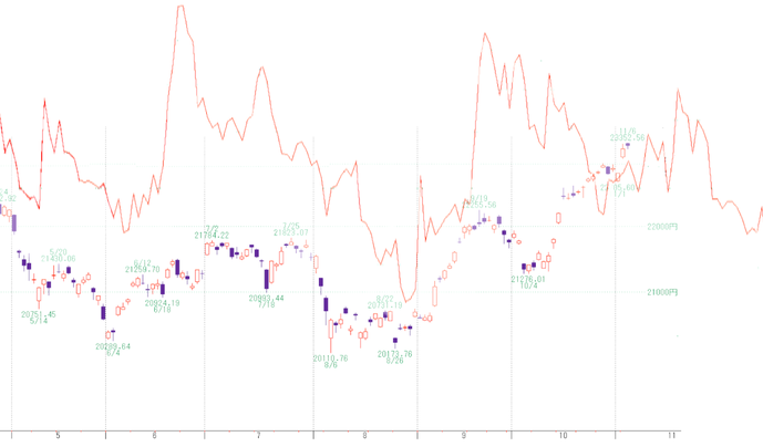 日経2