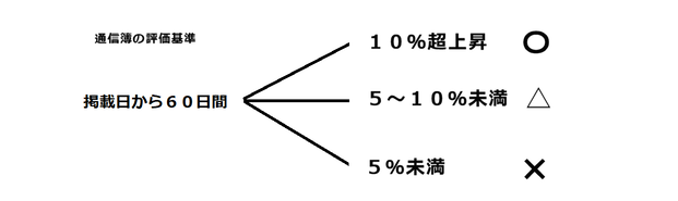 成績図鑑