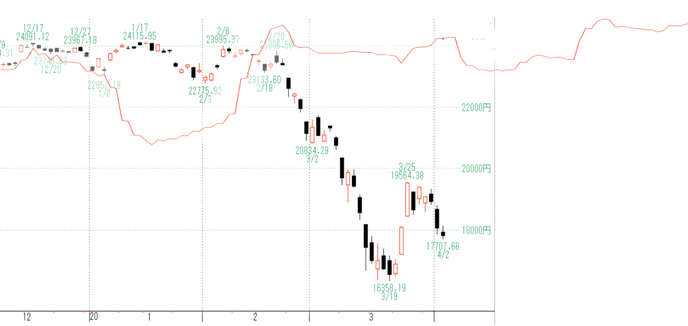 日経２