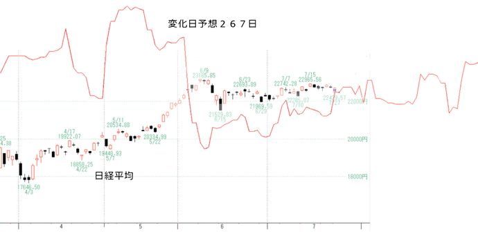 日経