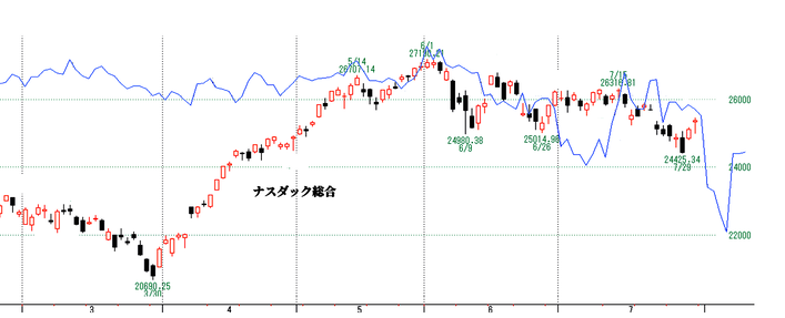 ＮＱ超目先予想