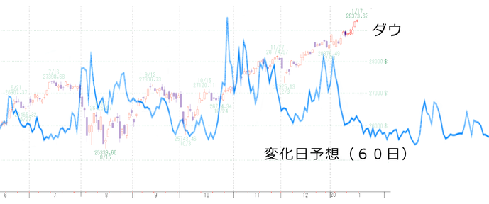 VIX