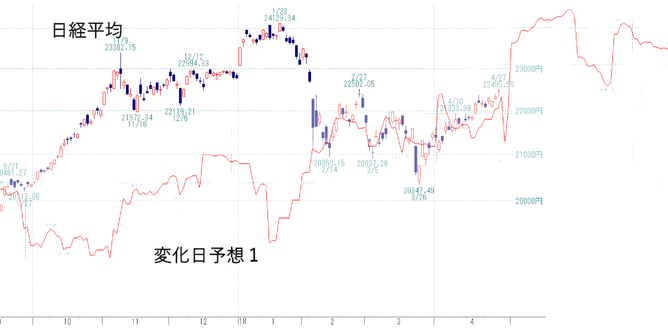 日経1