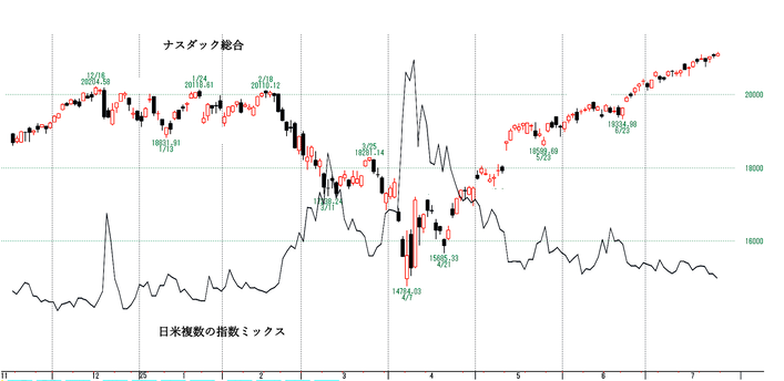NQ