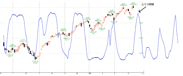NQ