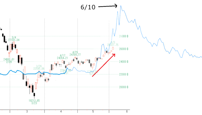 VIX2