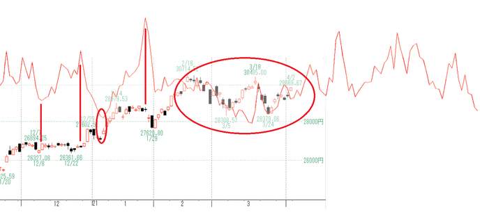 日経３
