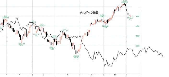 NQ