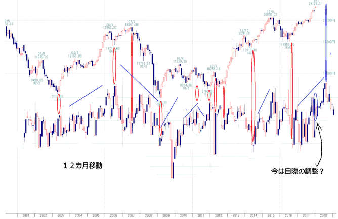 日経２