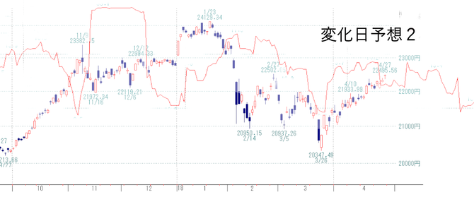 日経2