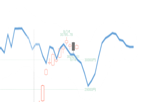 日経２