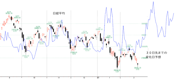 日経