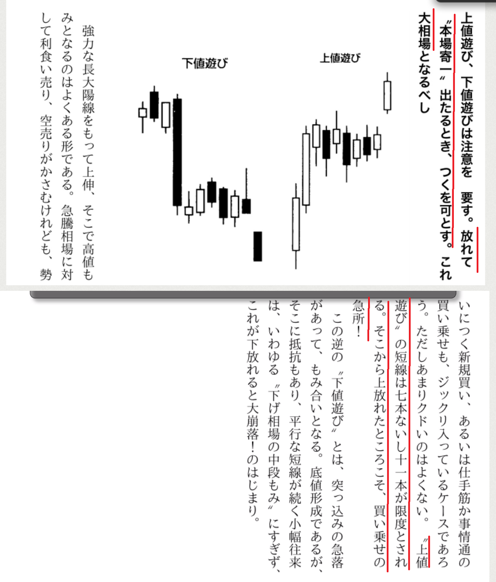 酒田五法は風林火山 相場ケイ線道の極意 最上の品質な