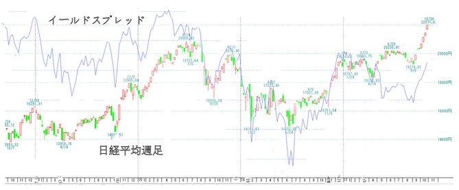 日経