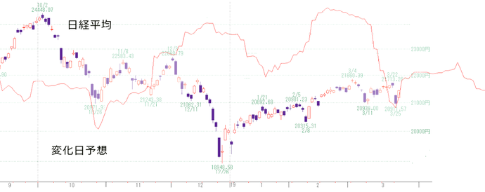 日経