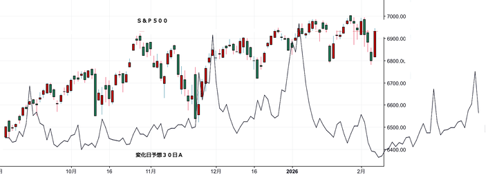 ＮＹ変化日予想３０日Ａ