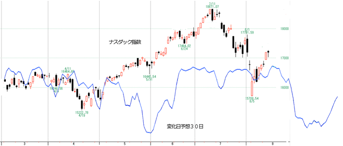 NQ