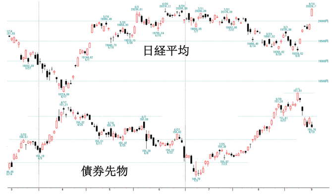日経