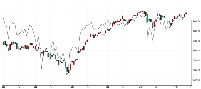 VIX2
