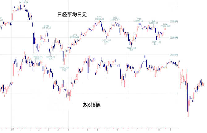 日経