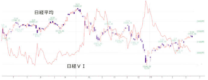 日経