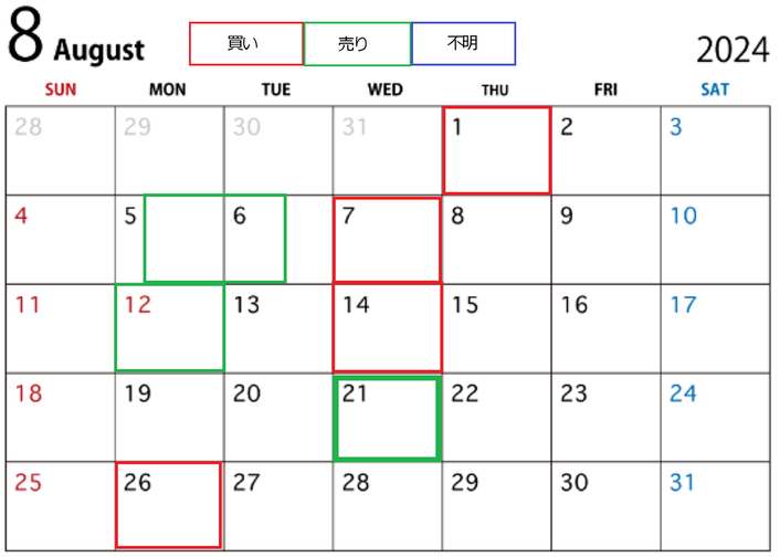 ２０２４年８月