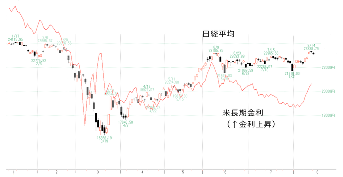 日経