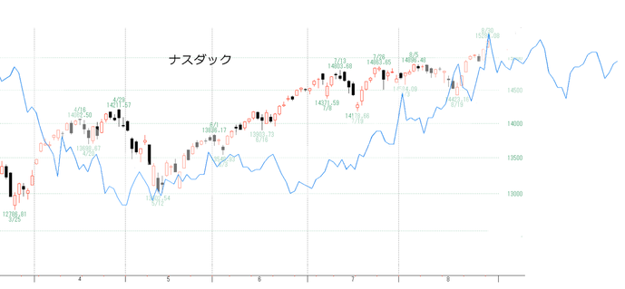 ＮＱ２