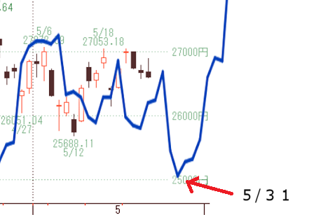 日経2