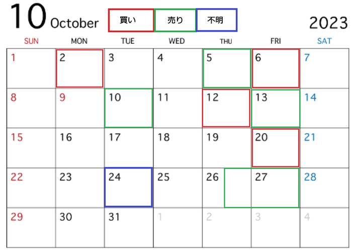 10月変化日予想