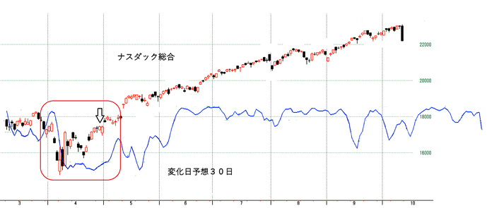 ＮＱ変化日予想３０日