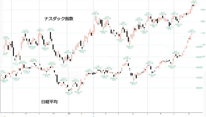 NQ日経
