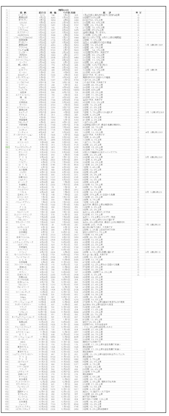 2019通信簿