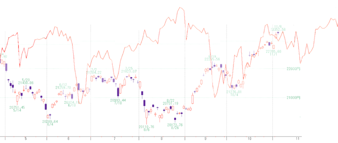 日経3