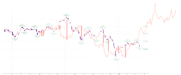 日経3
