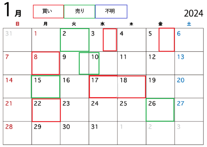 ２０２４年１月