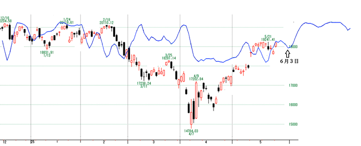 NQ3