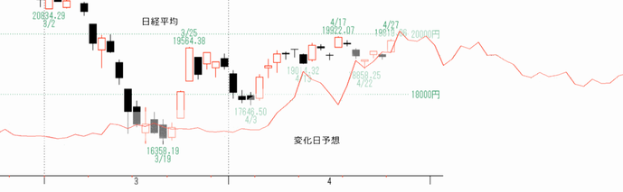 日系